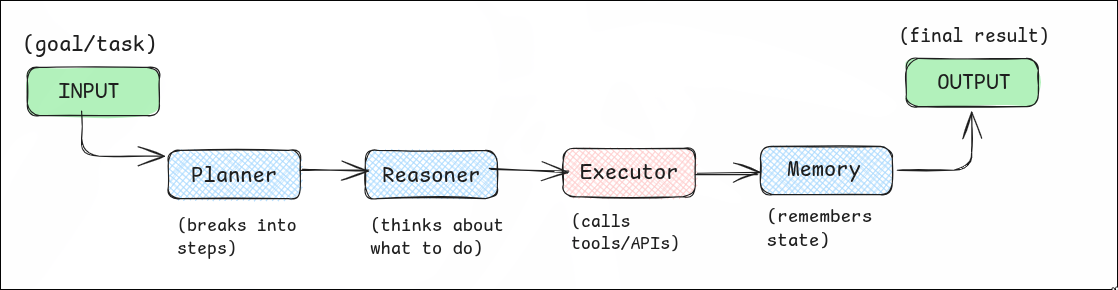 agentic-ai